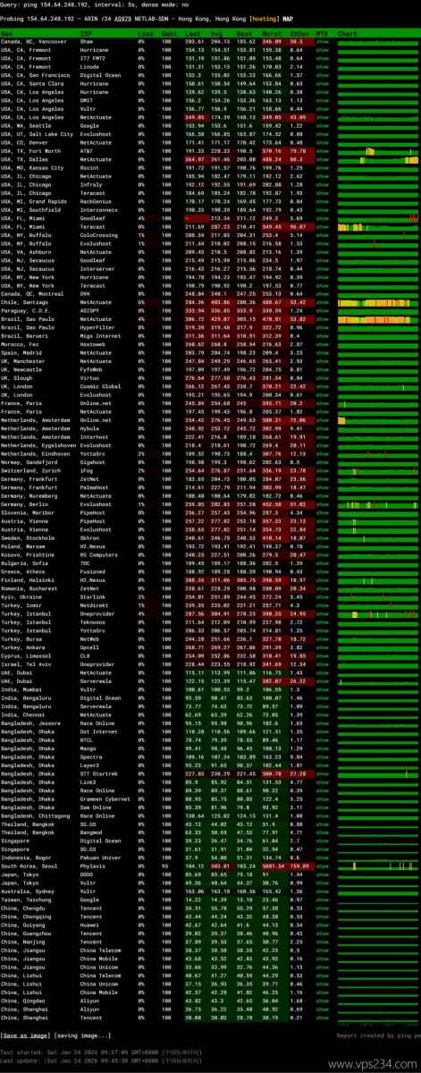TmhHost香港VPS网络测试-稳定性