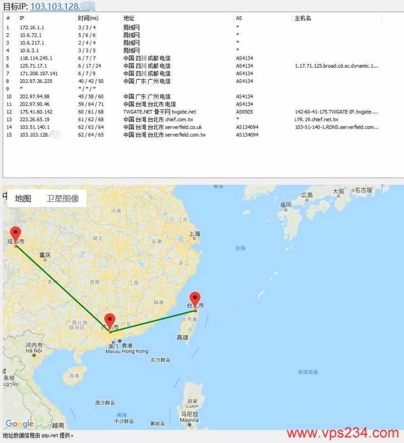 哪里有便宜台湾VPS，Serverfield新增9.9美元套餐速度快怎么样，值得入手吗？插图1