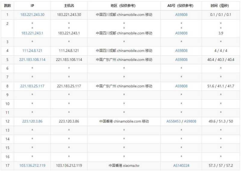 YYYhost香港VPS怎么样？三网CN2 GIA线路的测评如何？插图5