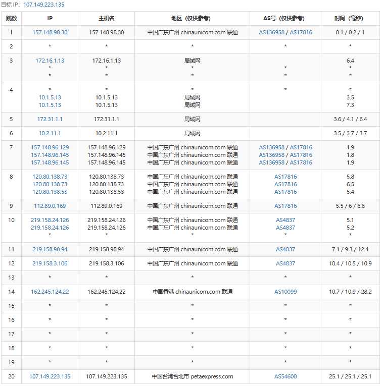 简单评测RAKsmart台湾裸金属服务器:大陆优化线路速度较快插图5 简单评测RAKsmart台湾裸金属服务器:大陆优化线路速度较快插图5