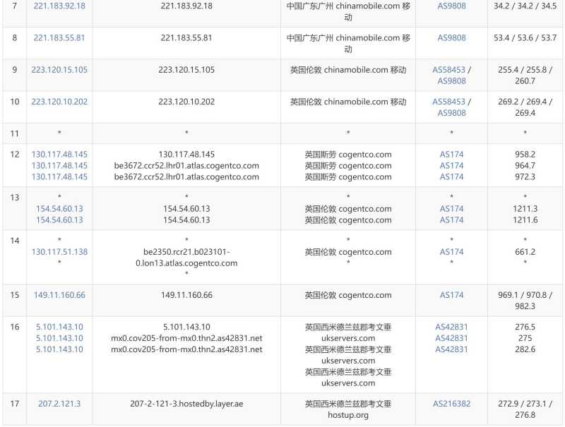 Layer英国VPS测评 - 移动去程路由