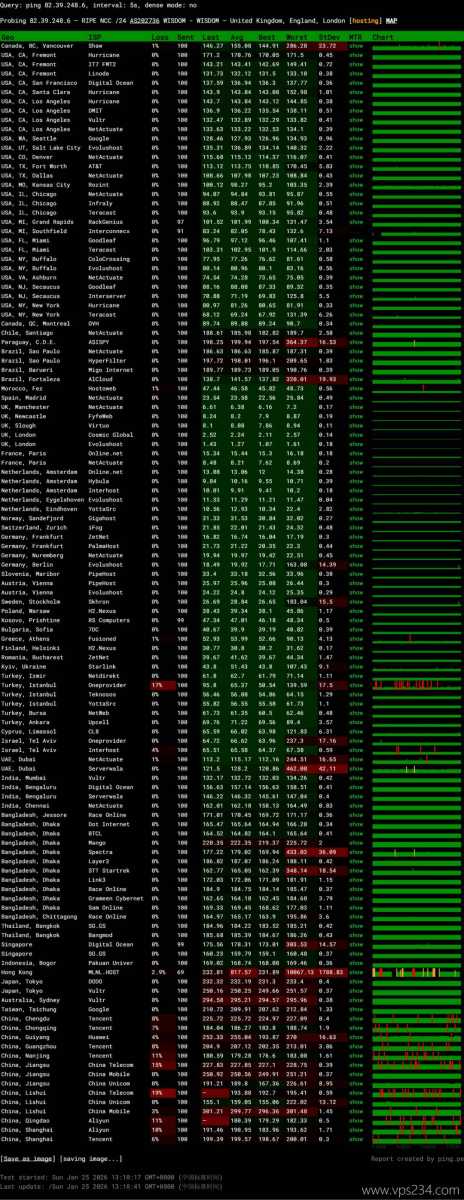 荫云英国家宽VPS网络测试-稳定性