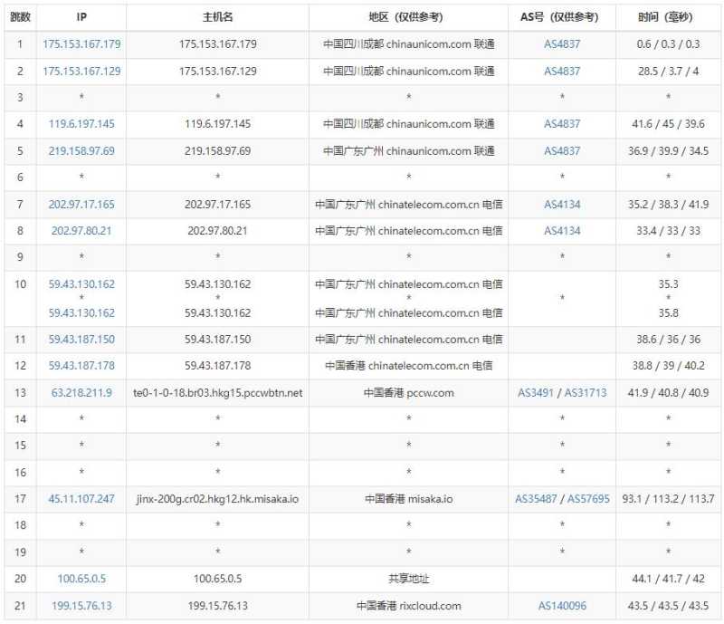 华纳云香港大带宽服务器怎么样？1000Mbps超大带宽CN2线路的测评如何？插图4