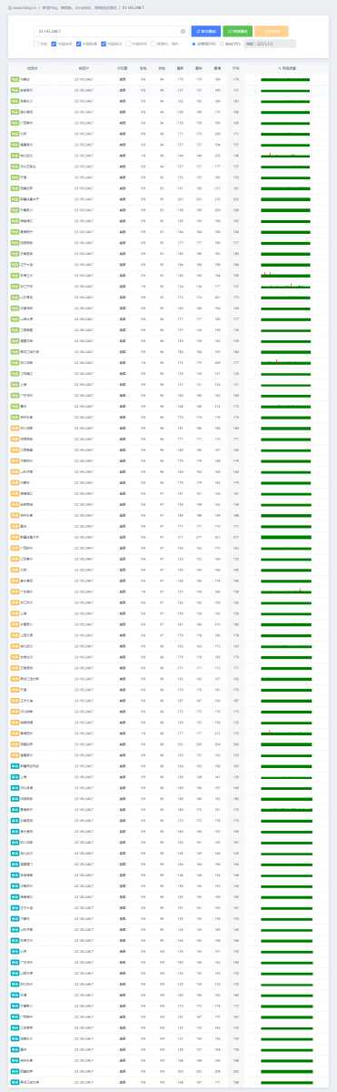 zgocloud美国VPS测评 - 全球网络稳定性测试
