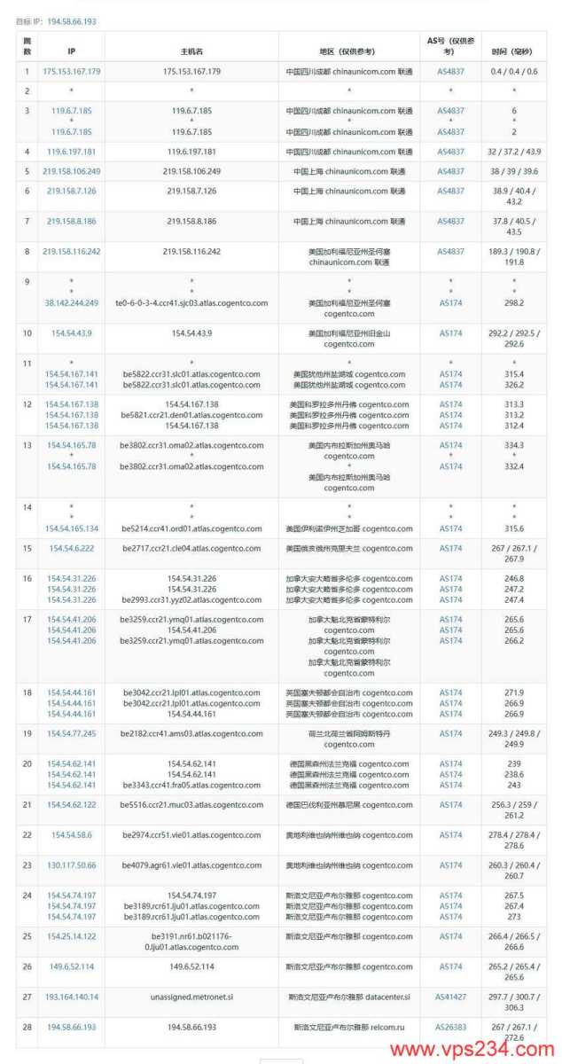 justhost.asia斯洛文尼亚VPS测评-联通去程路由