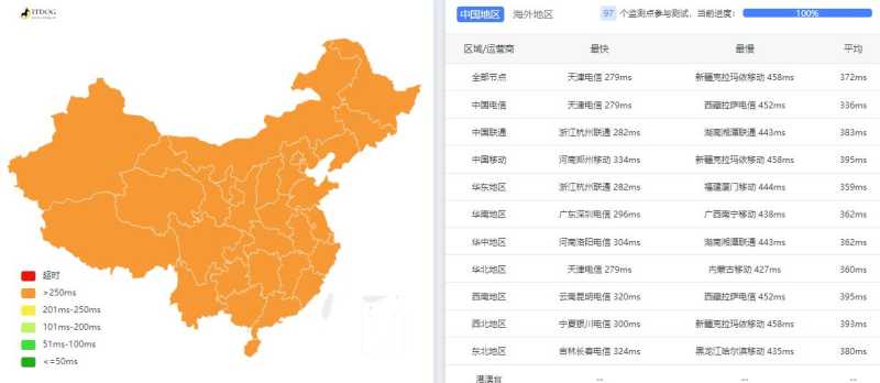 justhost.asia土耳其VPS测评 - 全国三网Ping延迟测试