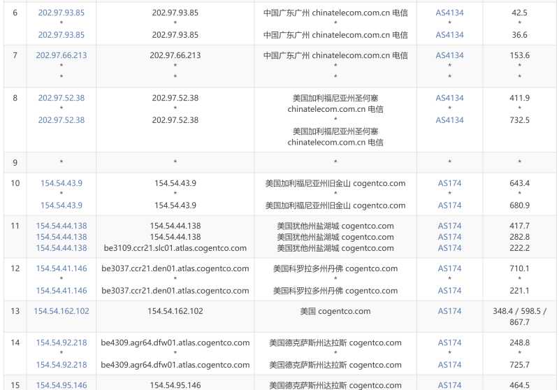 SpinServers美国独立服务器测评 - 电信去程路由