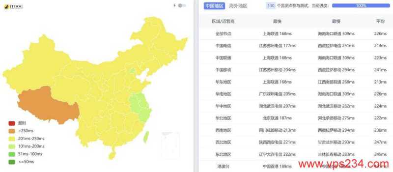 丽萨主机芝加哥机房美国家宽VPS网络测试-全国三网Ping延迟