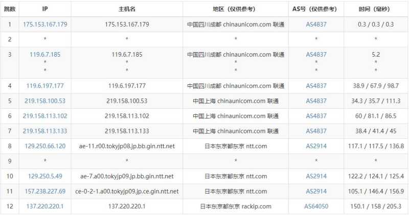 ZoroCloud日本独立服务器测评  - 联通去程路由