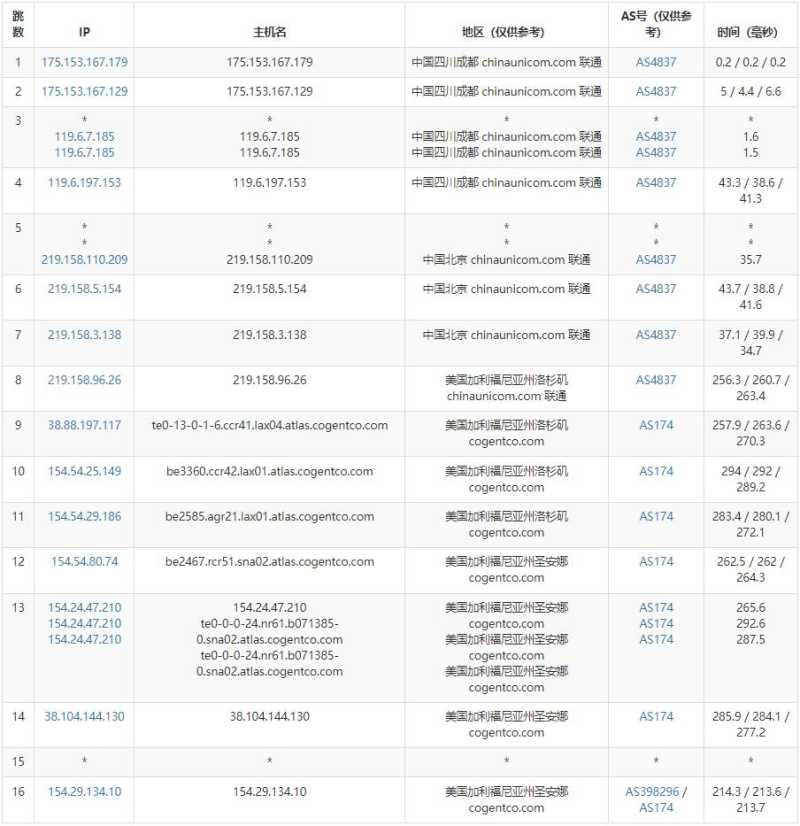 anyhk美国VPS测评 - 联通去程路由