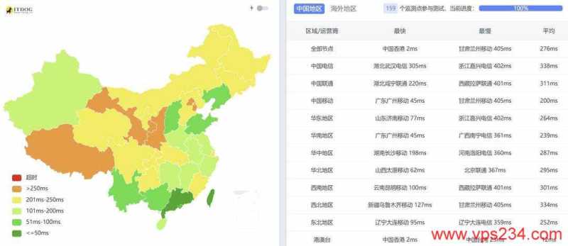 Kamatera香港VPS网络测试-全国三网Ping平均延迟