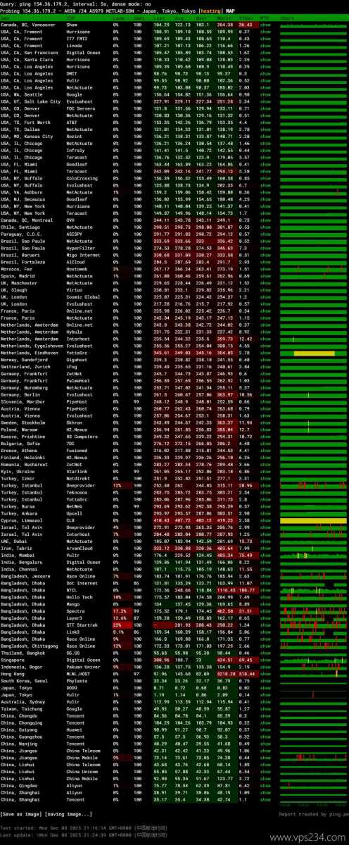 速维云日本VPS网络测试-稳定性