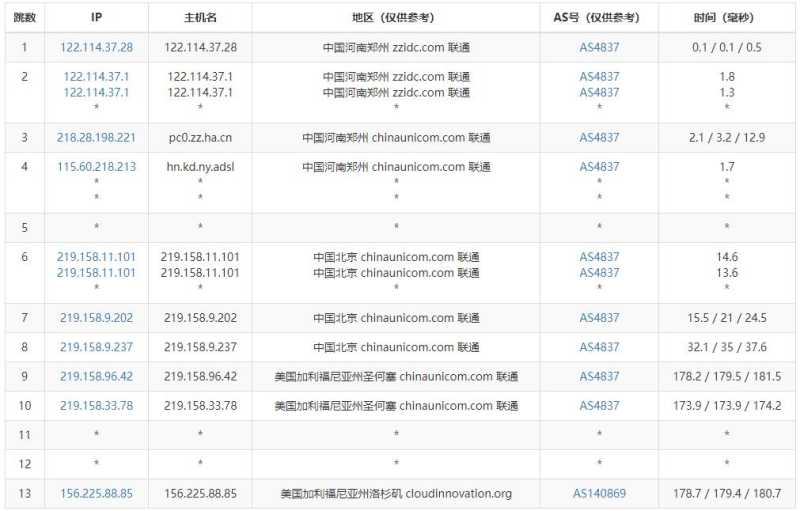 DotdotNetwork美国服务器测评 - 联通去程路由