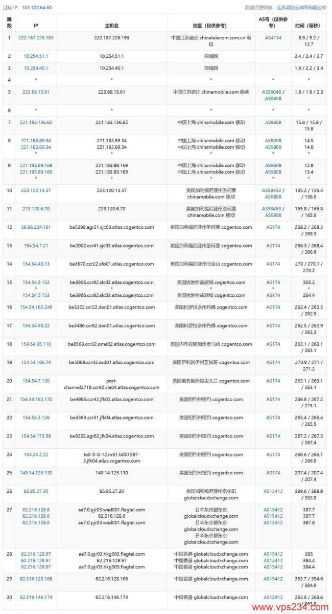 荫云香港家宽VPS网络测试-移动去程路由