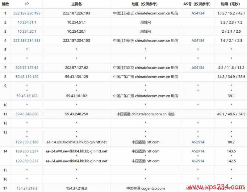 烟火云香港大带宽VPS有500Mbps带宽和CN2优化线路的吗，怎么样值得入手？插图4