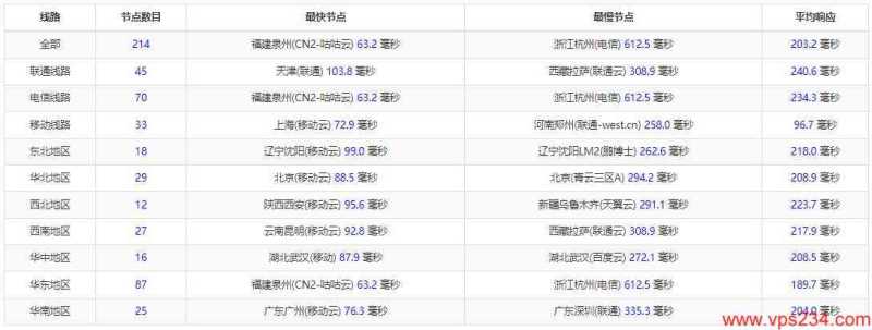 arkecx马来西亚VPS适合移动网络吗，有用过的吗插图2