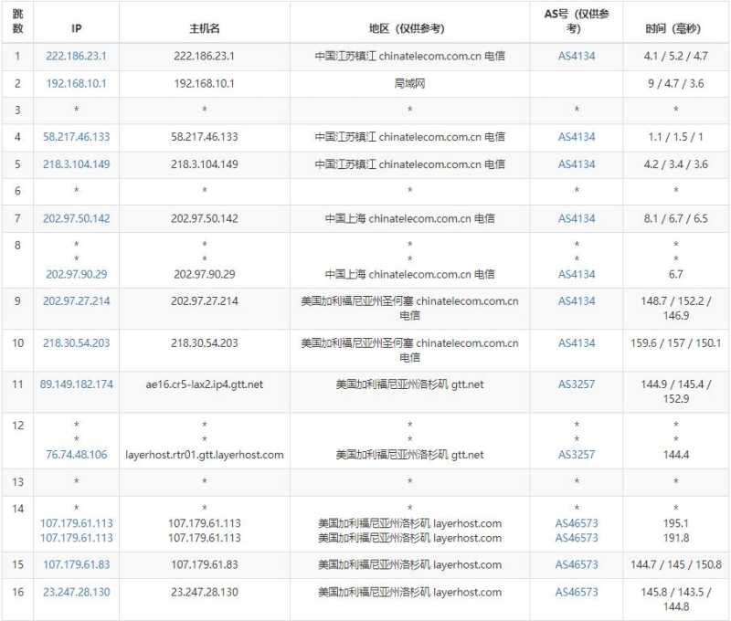 Racknerd美国站群服务器测评 - 电信去程路由