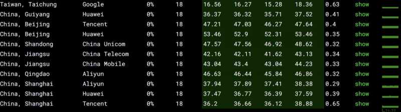 HostXen香港VPS测评 - 全国网络稳定性测试