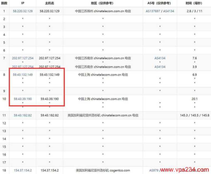 速维云美国VPS网络测试-电信去程路由