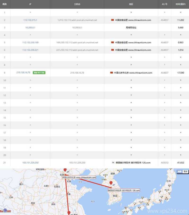 不二云韩国VPS网络测试-联通去程路由