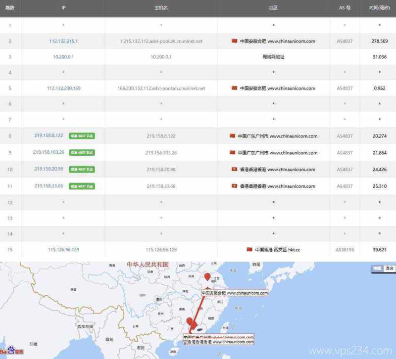 HKCOREX香港VPS测评-联通去程路由