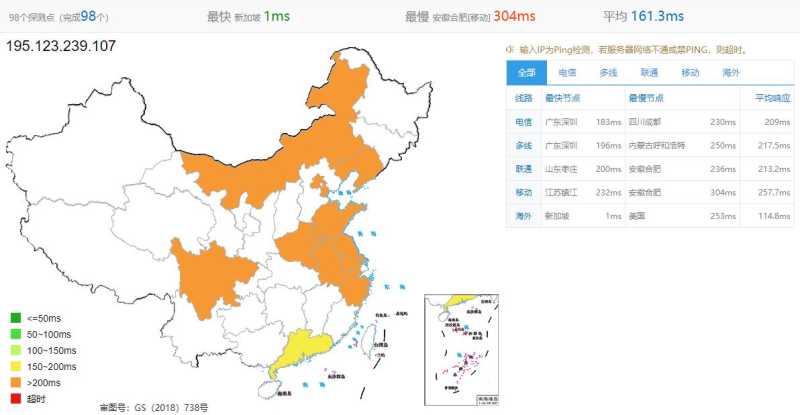 profitserver新加坡VPS怎么样，详细测评介绍插图2