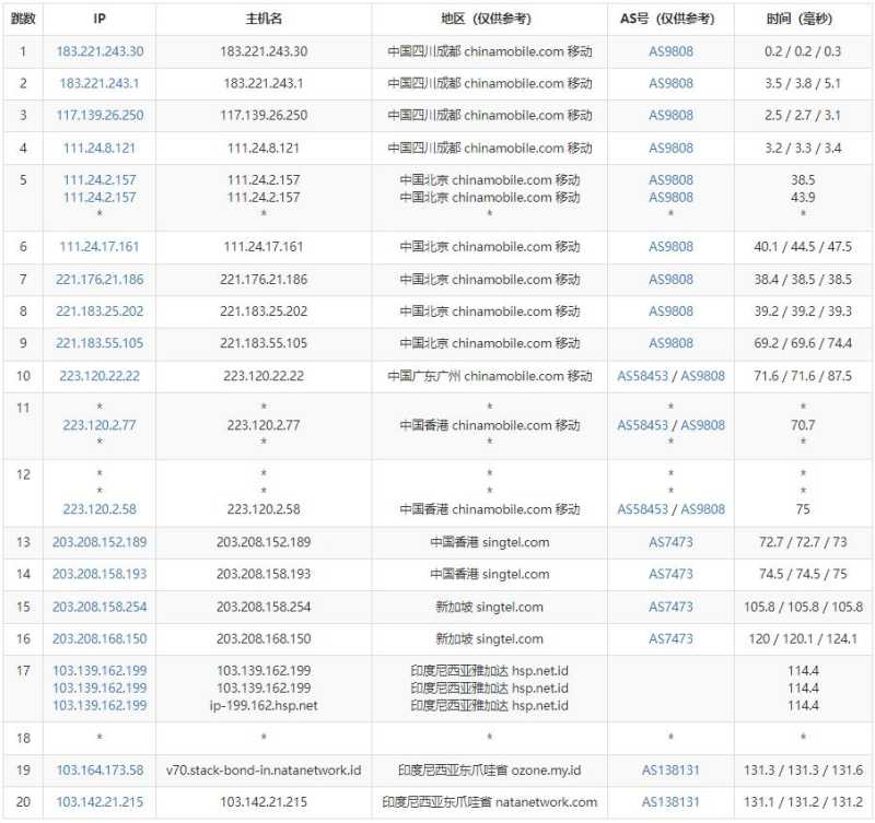 NATANETWORK印尼VPS测评 - 移动去程路由
