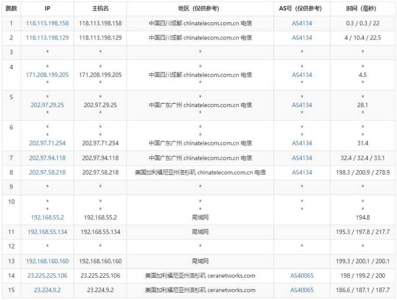 欧路云AS9929美国VPS测评 - 电信去程路由