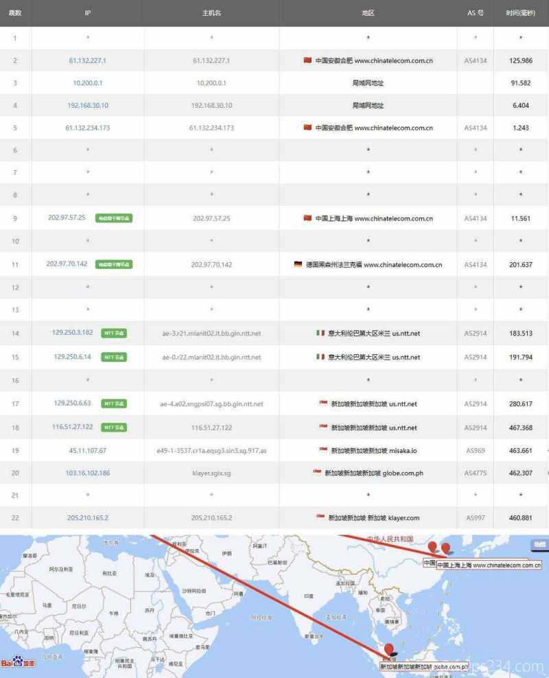 赤鱼网络新加坡VPS测评-电信去程路由