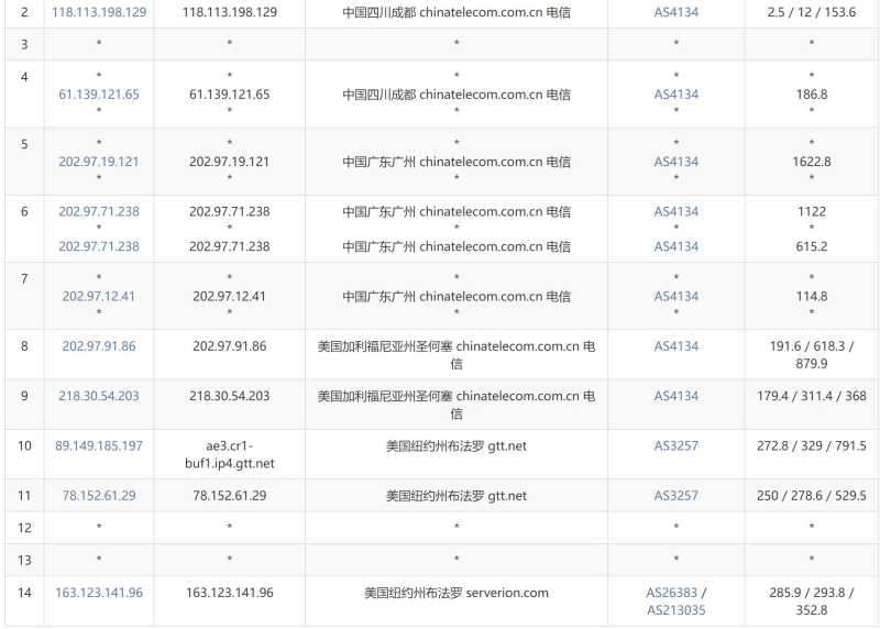 JustHost.asia美国VPS测评 - 电信去程路由