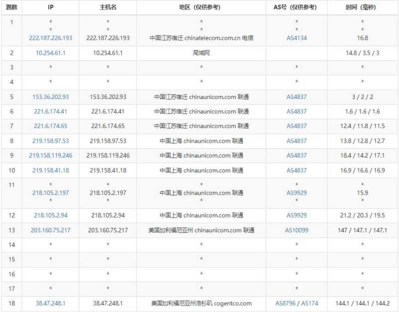 华纳云美国站群服务器测评 - 联通去程路由