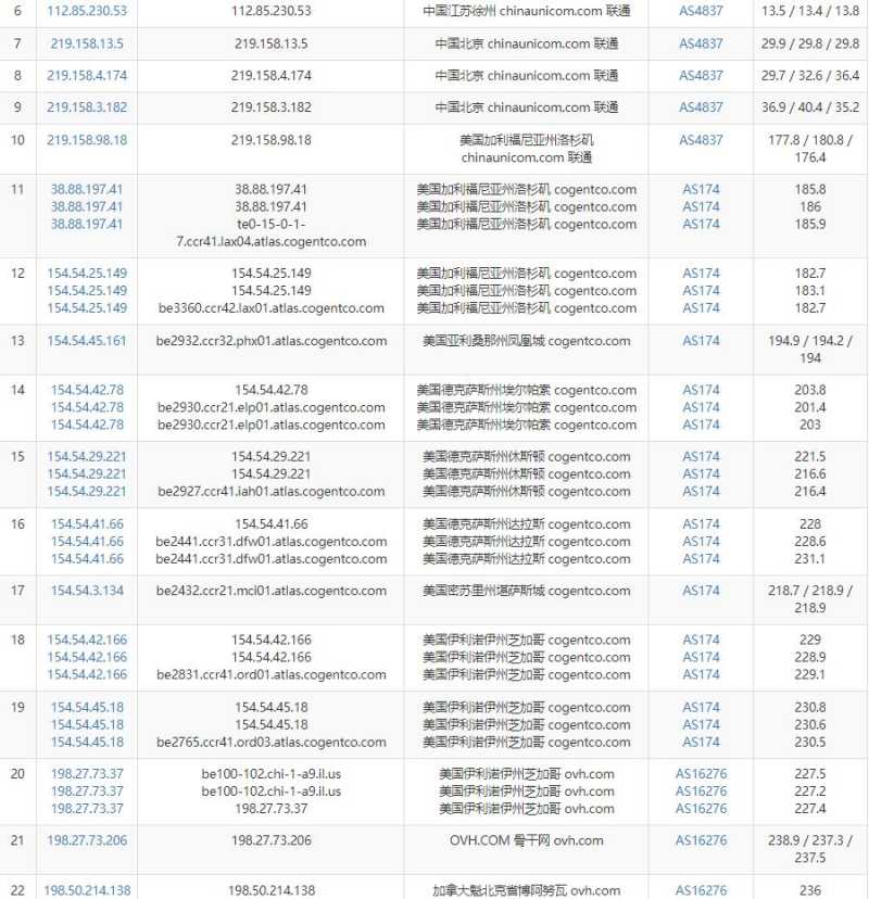 HostNamaste加拿大VPS测评 - 联通去程路由