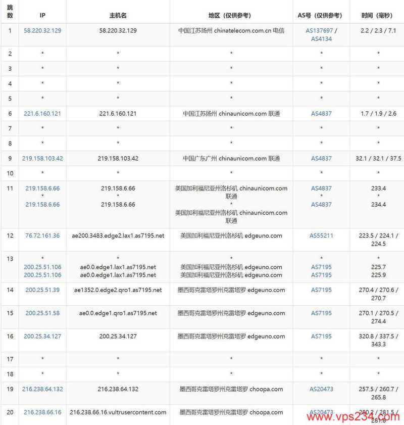 墨西哥VPS联通和移动网络较稳定的有哪些推荐？RAKsmart的怎么样？插图5
