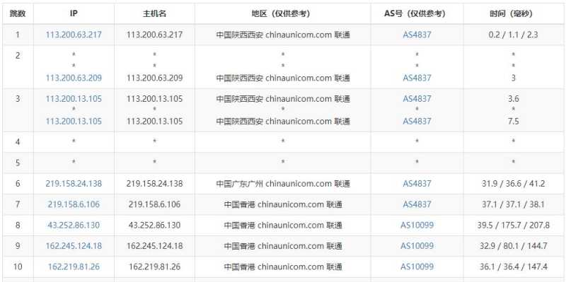 HostKVM香港云服务器测评 - 联通去程路由