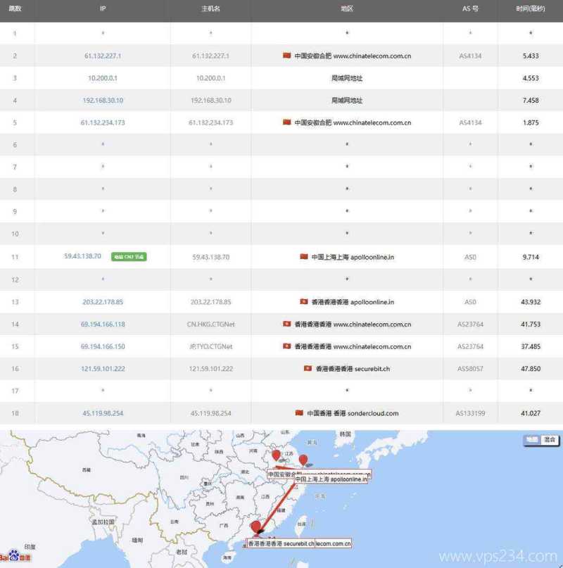 恒创主机香港大带宽VPS云服务器网络测试-电信去程路由