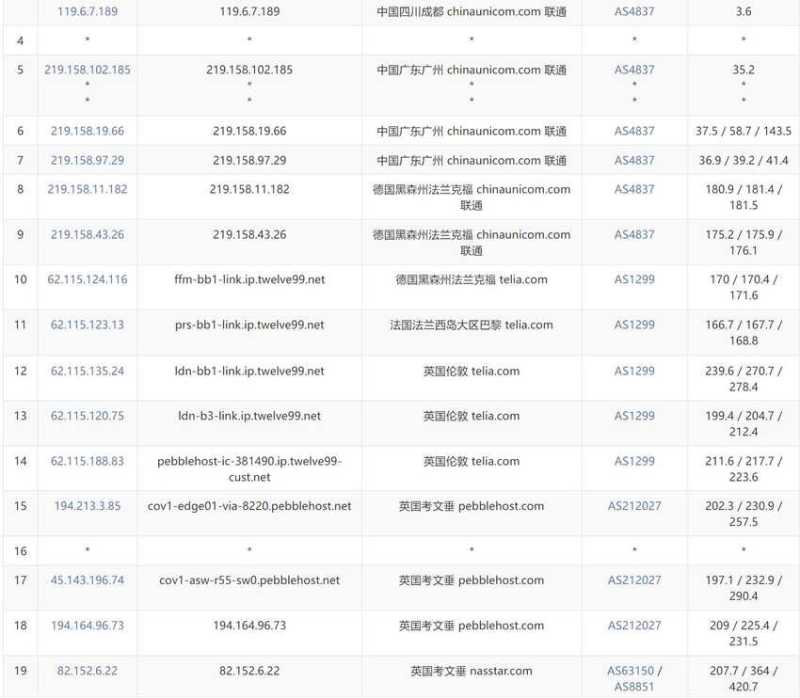 ISP 美国 VPS 套餐对比:价格、配置和线路怎么选?插图6 ISP 美国 VPS 套餐对比:价格、配置和线路怎么选?插图6