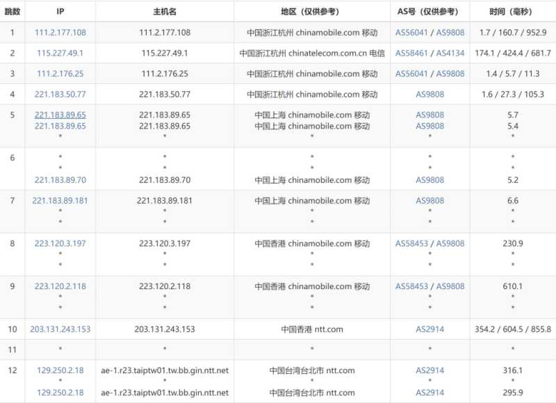 台湾VPS,原生IP,高性价比插图6 台湾VPS,原生IP,高性价比插图6