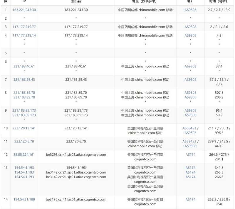 六六云美国VPS测评 - 移动去程路由