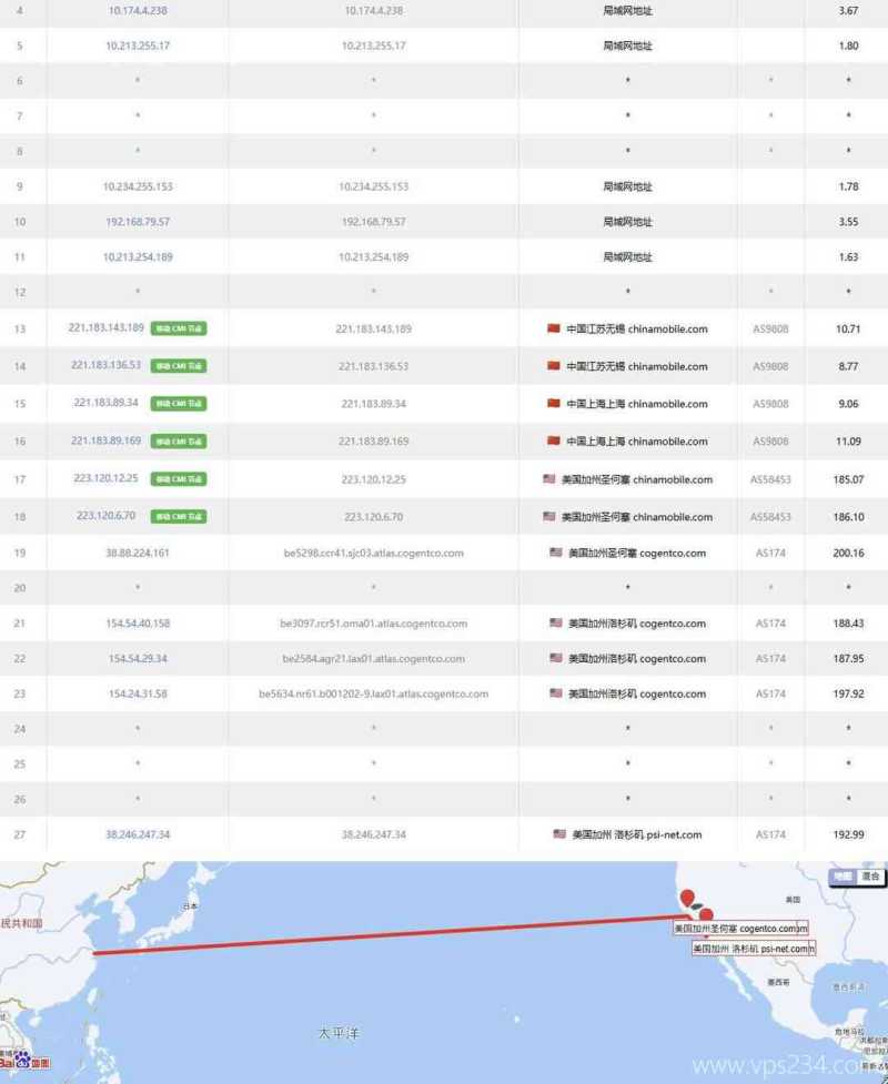 TmhHost美国家宽VPS测评-移动去程路由