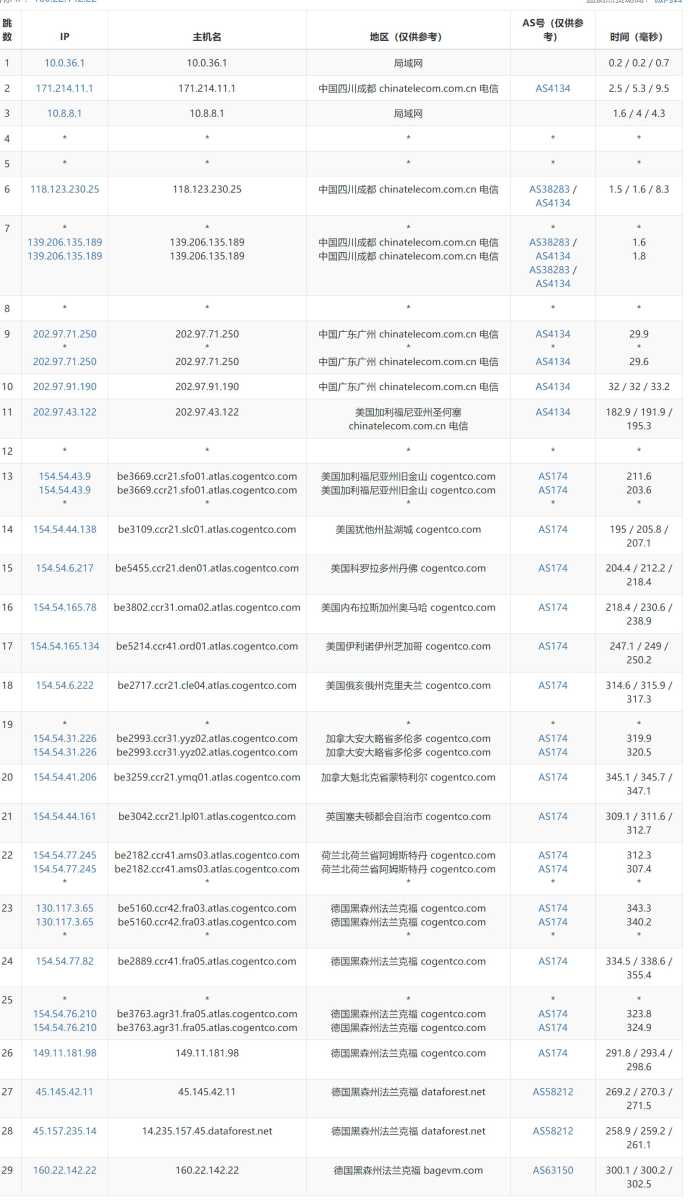 BageVm德国VPS测评 - 电信去程路由