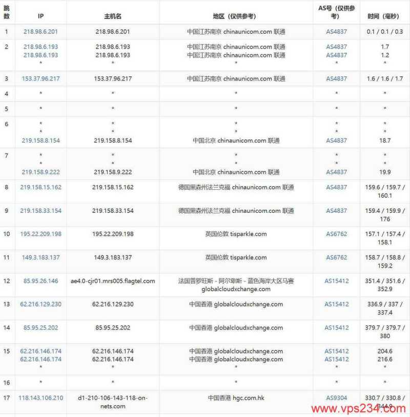 荫云香港家宽VPS网络测试-联通去程路由