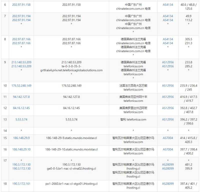 Serverwala智利VPS测评 - 电信去程路由