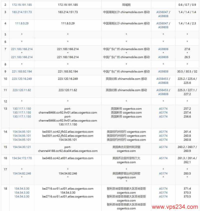 萤光云智利VPS网络测评-移动去程路由