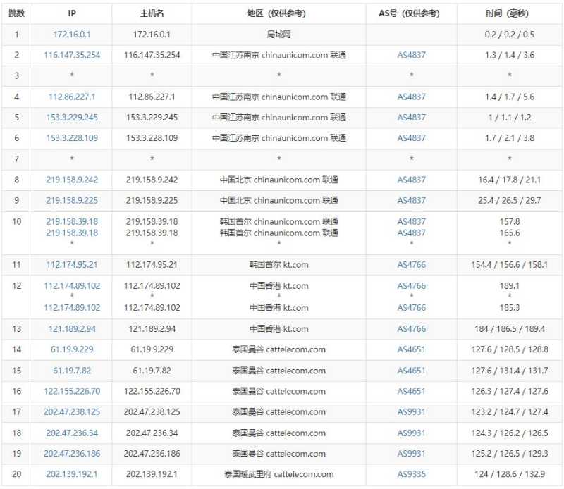 DATATAN.NET泰国VPS测评 - 联通去程路由