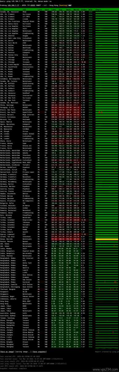 LOCVPS精品线路香港VPS网络测试-稳定性