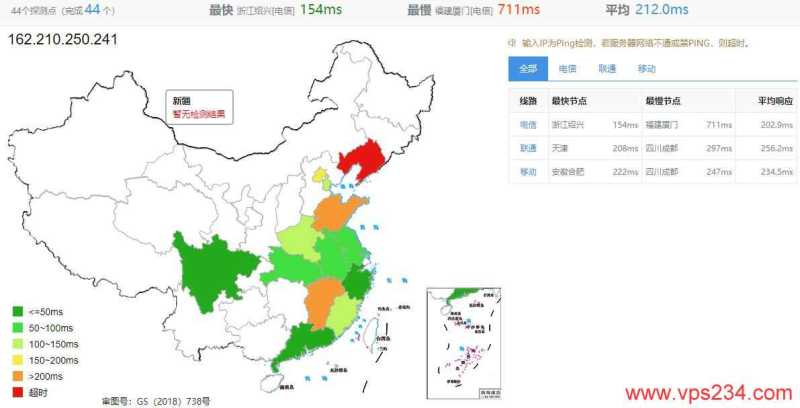 SmartHost美国VPS测评 - 全国三网Ping延迟效果