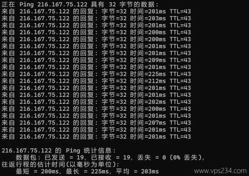 莱卡云美国家宽VPS网络测试-本地Ping平均延迟