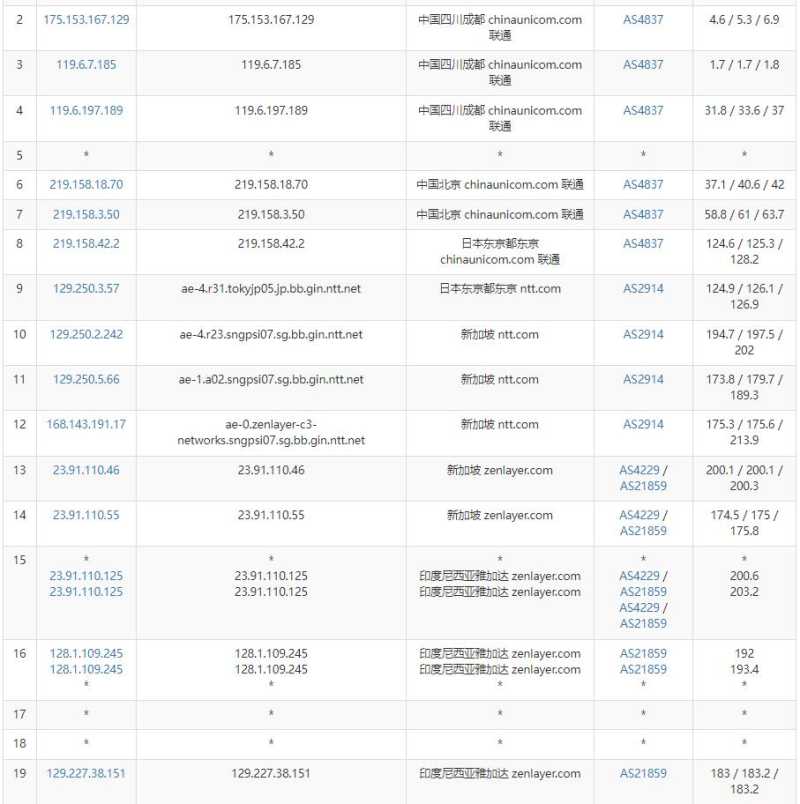 arkecx印尼VPS测评 - 联通去程路由