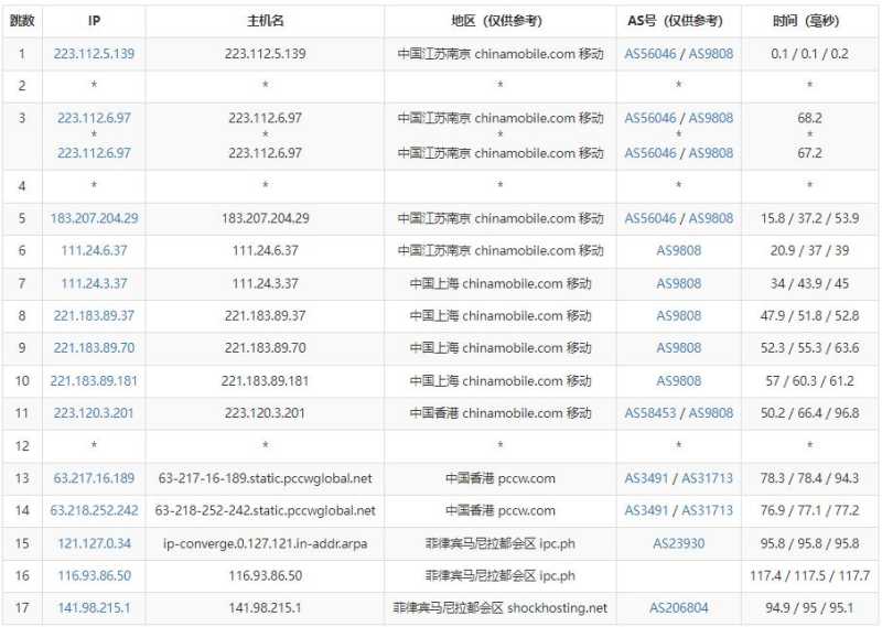 EstNOC菲律宾VPS测评 - 移动去程路由