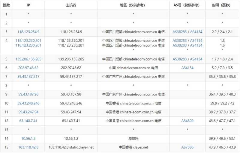 CubeCloud VPS 套餐、促销和机房选择汇总插图30